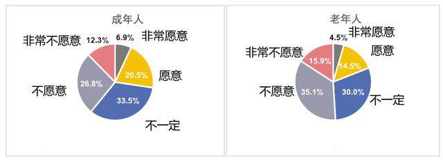 财经57号｜抵御失能风险，你愿意“以房换护理”吗？