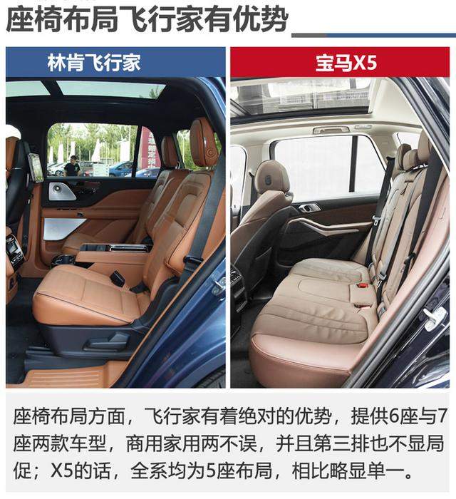 70万买豪华SUV，全新林肯飞行家和宝马X5怎么选？看完就懂了