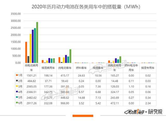 6月动力电池排行榜：宁德时代市占率再次过半