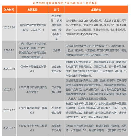 区块链在数字农业领域：2025年我国农业数字经济达1.3万亿元（可下载）