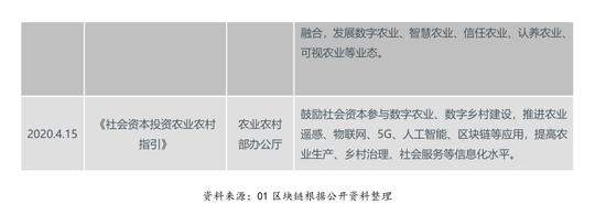 区块链在数字农业领域：2025年我国农业数字经济达1.3万亿元（可下载）