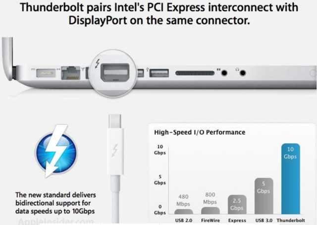 为什么苹果MacBook爱用雷电接口？答案在这里