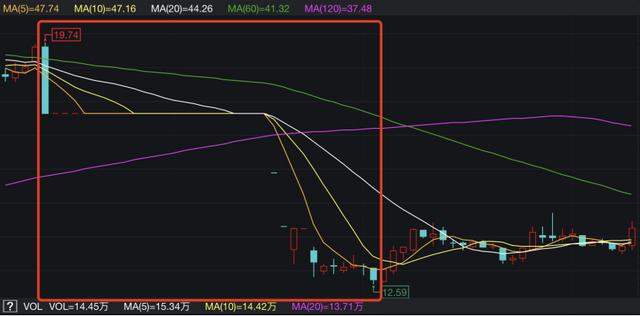 下周要防雷！“3·15”晚会定了，一大波上市公司瑟瑟发抖，这份避雷手册请收好