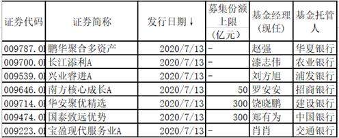 果然超级周！刚刚，多只新基金一起炸了，两只都狂卖300亿！更多爆款基金在路上，华夏、招商、嘉实、平安等很快就来