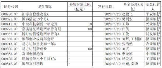 果然超级周！刚刚，多只新基金一起炸了，两只都狂卖300亿！更多爆款基金在路上，华夏、招商、嘉实、平安等很快就来