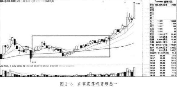 为什么80%的散户炒股都不赚钱？我观察了1000个亏钱的人，发现他们都忽略了4种最常见的主力拉升信号