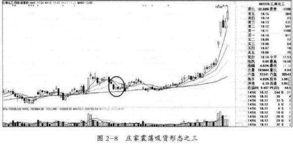 为什么80%的散户炒股都不赚钱？我观察了1000个亏钱的人，发现他们都忽略了4种最常见的主力拉升信号