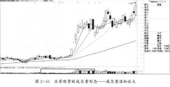 为什么80%的散户炒股都不赚钱？我观察了1000个亏钱的人，发现他们都忽略了4种最常见的主力拉升信号