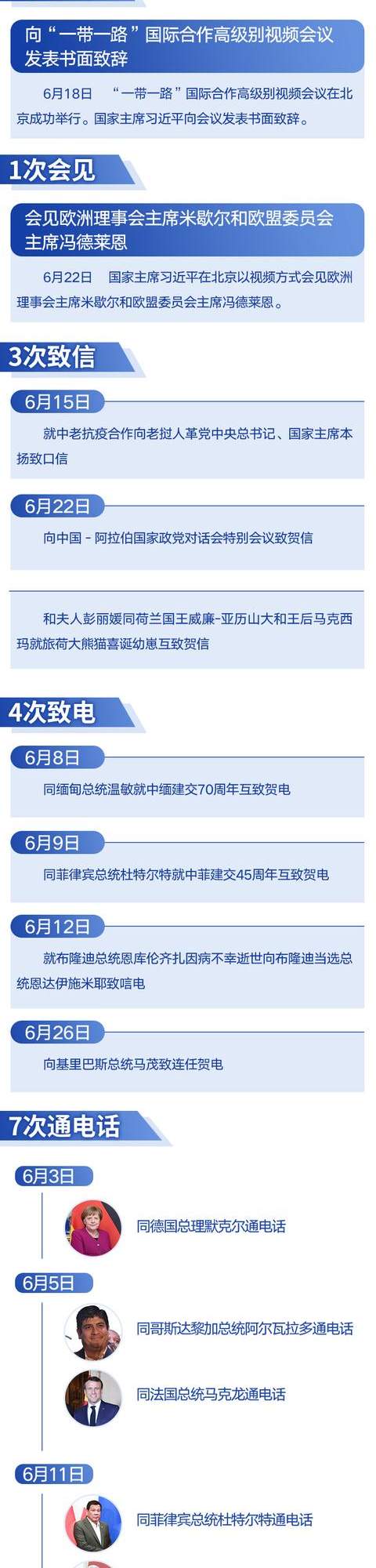 习近平的2020·六月：“后疫情时代”彰显“中国策”