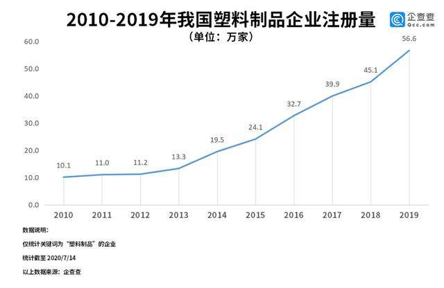 麦当劳中国叫停塑料吸管背后：我国塑料制品企业超两百万