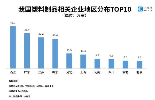 麦当劳中国叫停塑料吸管背后：我国塑料制品企业超两百万