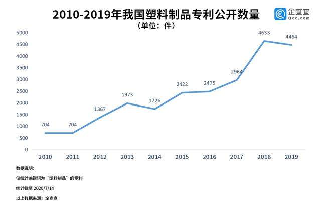 麦当劳中国叫停塑料吸管背后：我国塑料制品企业超两百万