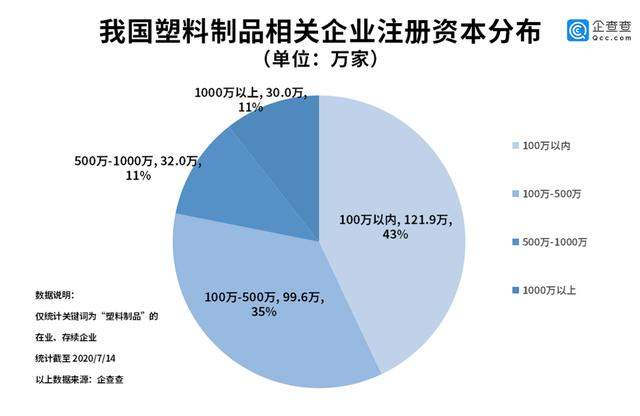 麦当劳中国叫停塑料吸管背后：我国塑料制品企业超两百万