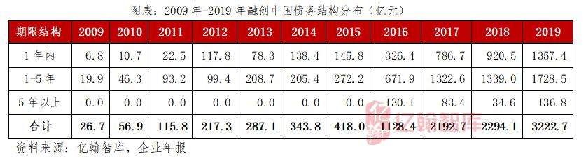 融创的极限，在哪？