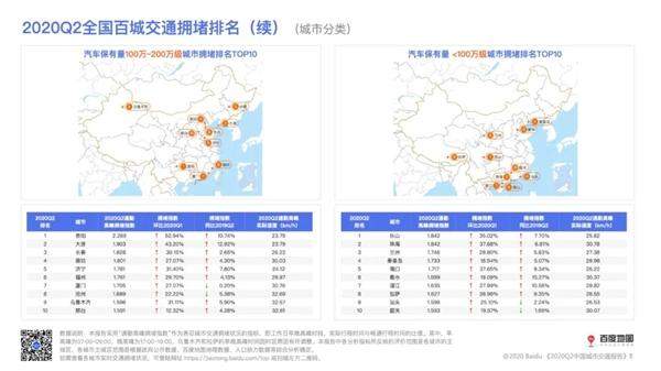 百度地图发布中国最新十大堵城：北上广深圳未进前三 重庆第一