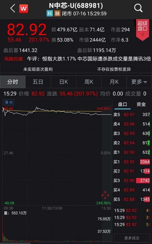 200多股跌停！A股一天蒸发35000亿，人均亏损2万！茅台大跌近8%, 这次外资缘何又提前撤退？