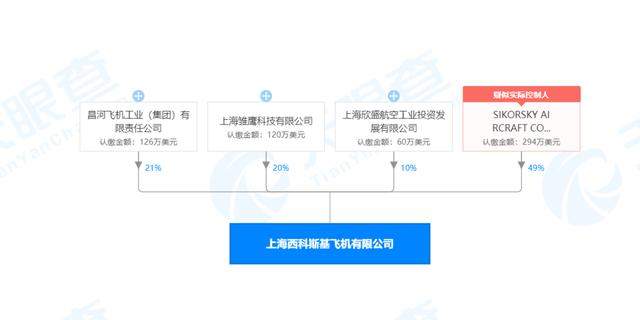 在华业务还真不少！被中国制裁的“洛克希德·马丁公司”到底什么来路？