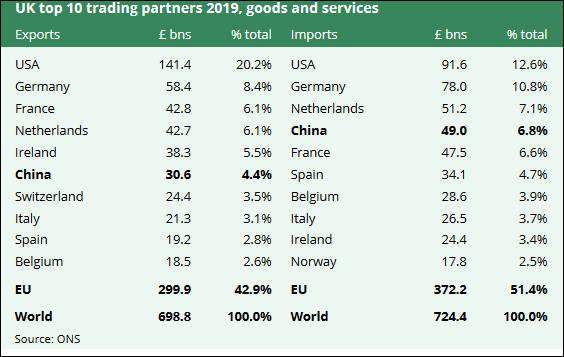 CNN都困惑：英国在最脆弱时候招惹中国