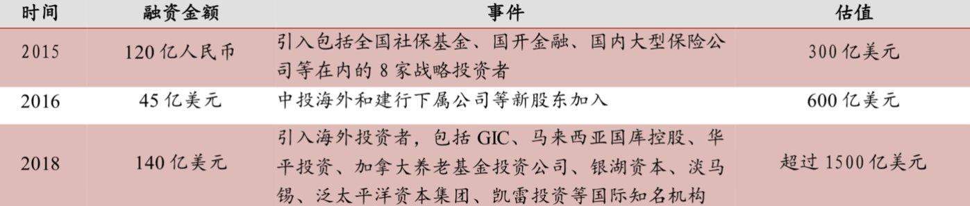 估值超万亿的蚂蚁上市：为何是A+H，“姓金”还是“姓科”？