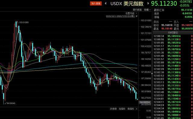 涨疯了！黄金、白银携手上热搜，金价创9年新高！中国大妈解套了