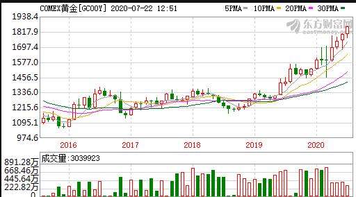 涨疯了！黄金、白银携手上热搜，金价创9年新高！中国大妈解套了