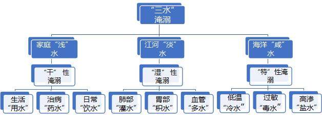 王立祥：揭秘“九水”淹溺真相