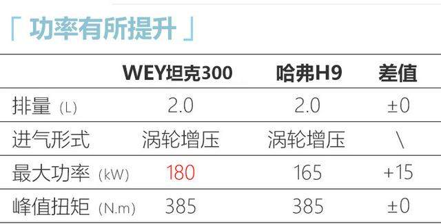 长城WEY要造“坦克”，第一款车就这么硬，动力强劲还有三把锁