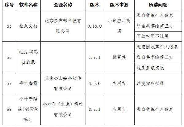 快检查手机！这58款应用正在私自收集、共享你的信息……