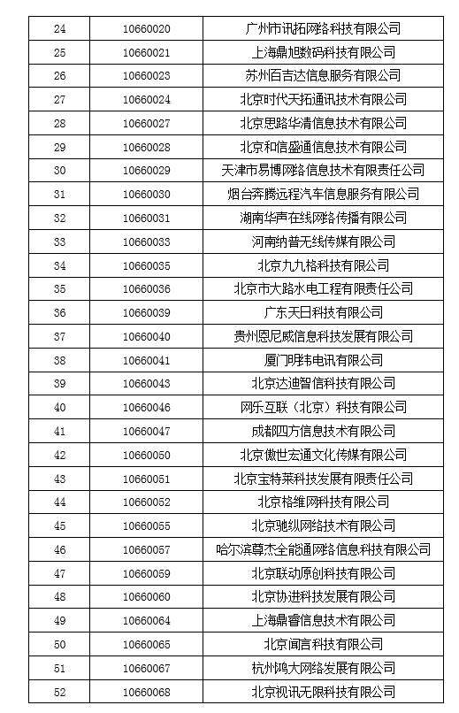 工信部拟收回847个电信网码号资源