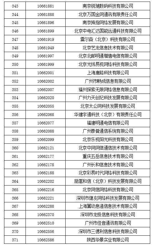 工信部拟收回847个电信网码号资源