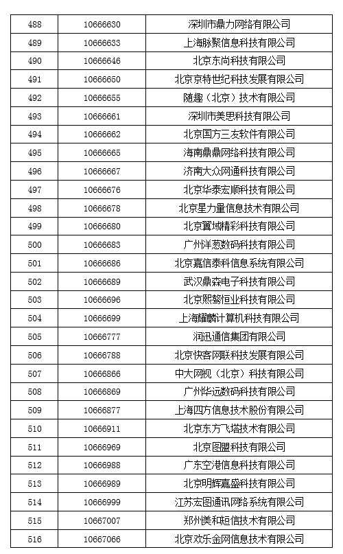 工信部拟收回847个电信网码号资源