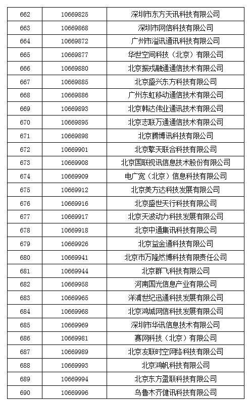 工信部拟收回847个电信网码号资源