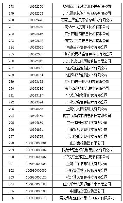 工信部拟收回847个电信网码号资源