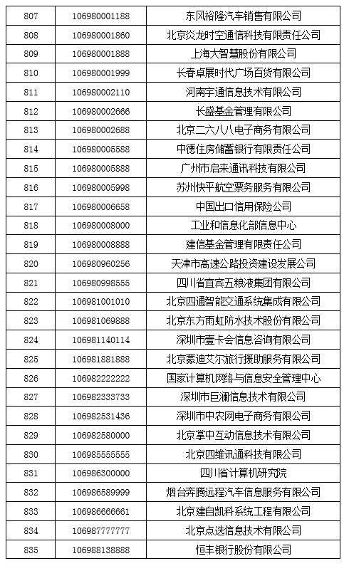 工信部拟收回847个电信网码号资源