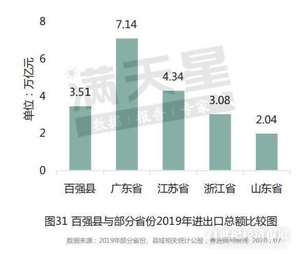 2020中国“百强县”出炉：33个县迈入千亿GDP俱乐部，2%土地创造10%GDP