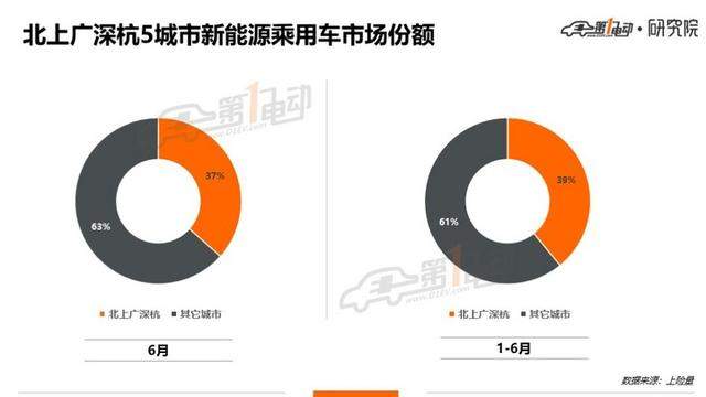 北上广深杭6月上牌榜单：你的城市上半年卖得最好的车是哪款？