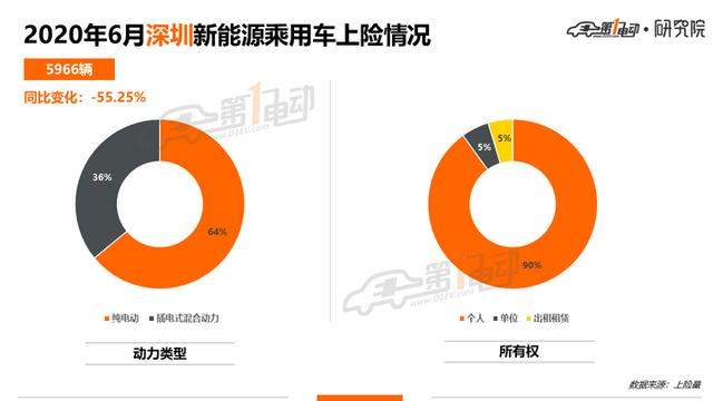 北上广深杭6月上牌榜单：你的城市上半年卖得最好的车是哪款？