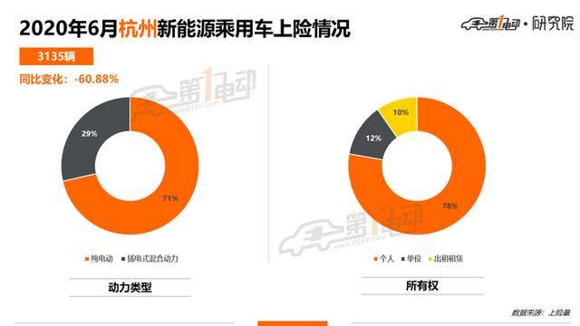 北上广深杭6月上牌榜单：你的城市上半年卖得最好的车是哪款？