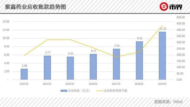 东北亿万富豪疑云：屯了50亿元人参，却还不起12亿借款