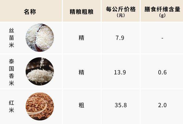 米是个大家族，红的、黄的、黑的、白的、紫的...