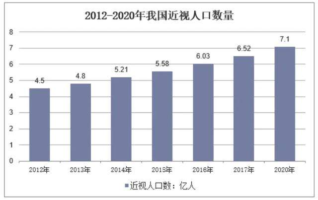 2.7亿近视青年撑起400亿市值，这家公司就是眼镜圈里的茅台