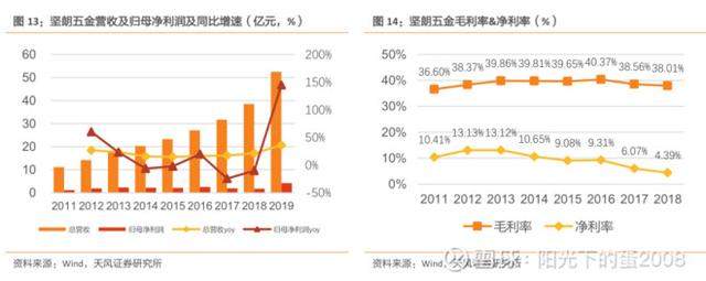 寻找 A 股中的“隐形冠军”：哪些小市值标的有望长大？