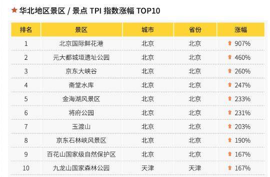 上半年最火的7大网红景区