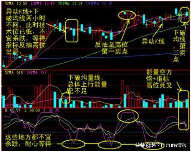 中国股市状况：未来3年至5年能翻10倍或100倍的股票在哪些行业？