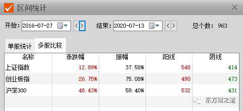 我的十年5倍投资计划