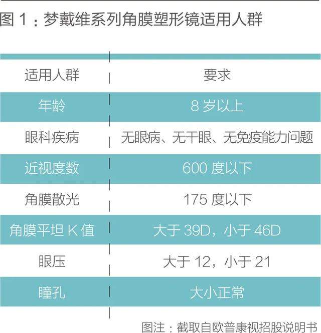 2.7亿近视青年撑起400亿市值，这家公司就是眼镜圈里的茅台