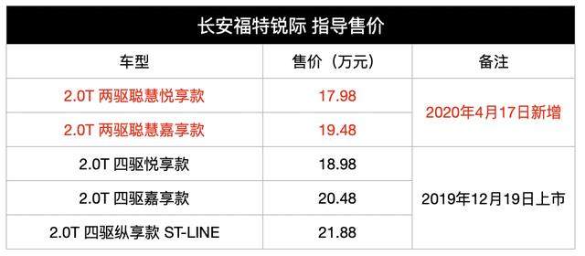 18万内动力最强的合资SUV，还配有“主动空调”？