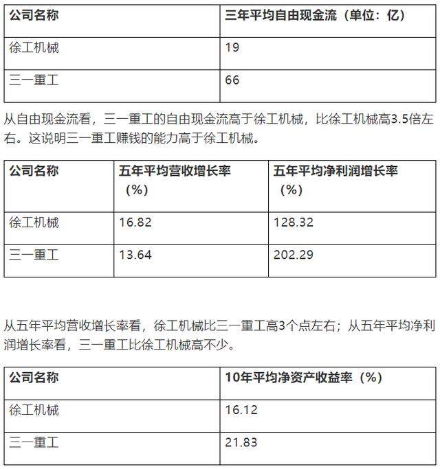 徐工机械和三一重工哪个投资价值大？