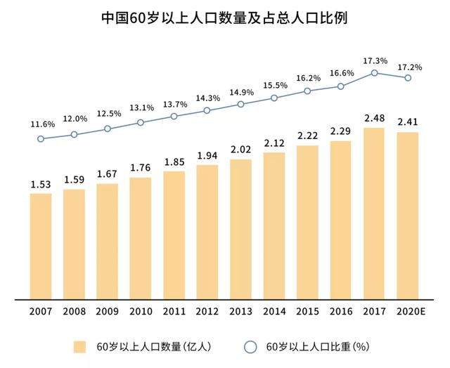 14个好友租下两栋别墅，同吃同住，抱团养老