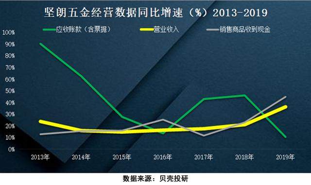 大兴机场配件供应商，靠卖五金狂赚4个亿，坚朗五金够"坚朗"吗